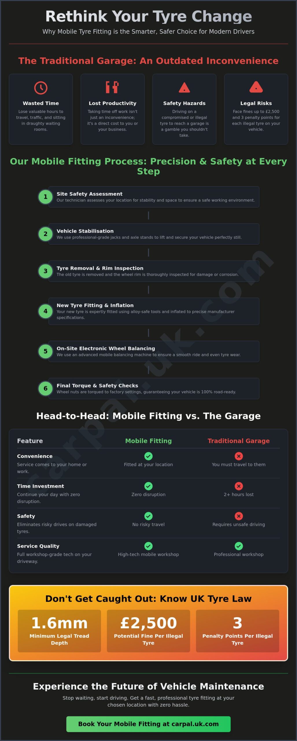 Tyres Fitted at Home: The Professional Alternative to the Garage Visit