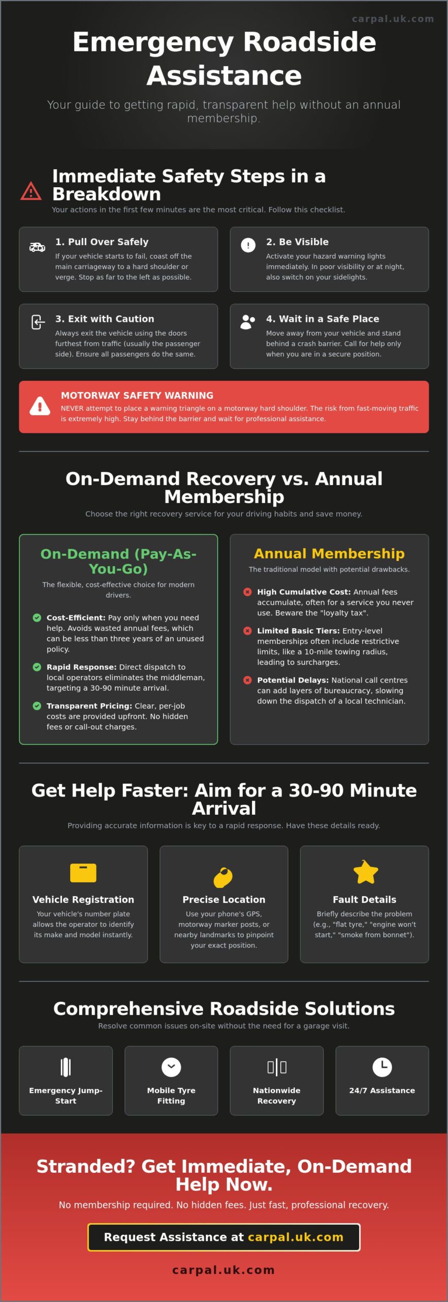 Breakdown Recovery Near Me: Rapid 24/7 Nationwide Roadside Assistance